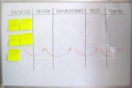 software-kanban-1 Kanbanboard