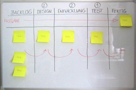 Kanbanboard