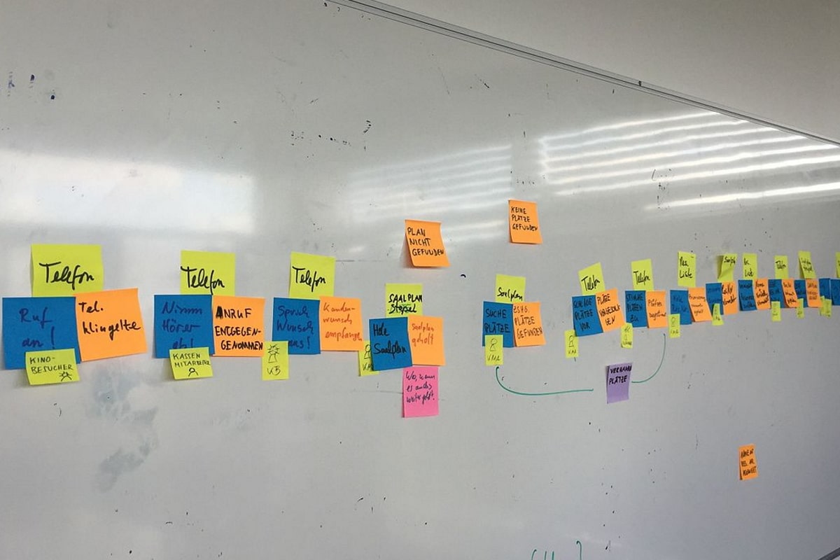 Eventstorming-Wand