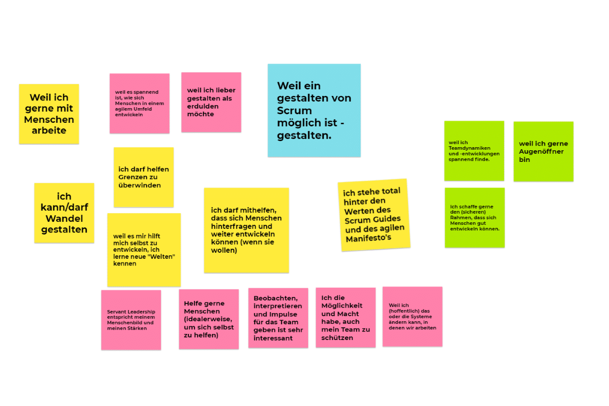 Jamboard eines virtuellen Teamprove Scrumtischs