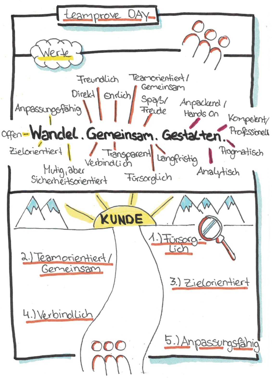 Teamproveday_20200907_4.pdf Teamprove Day Flipchart