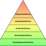 Bedürfnispyramide nach Maslow