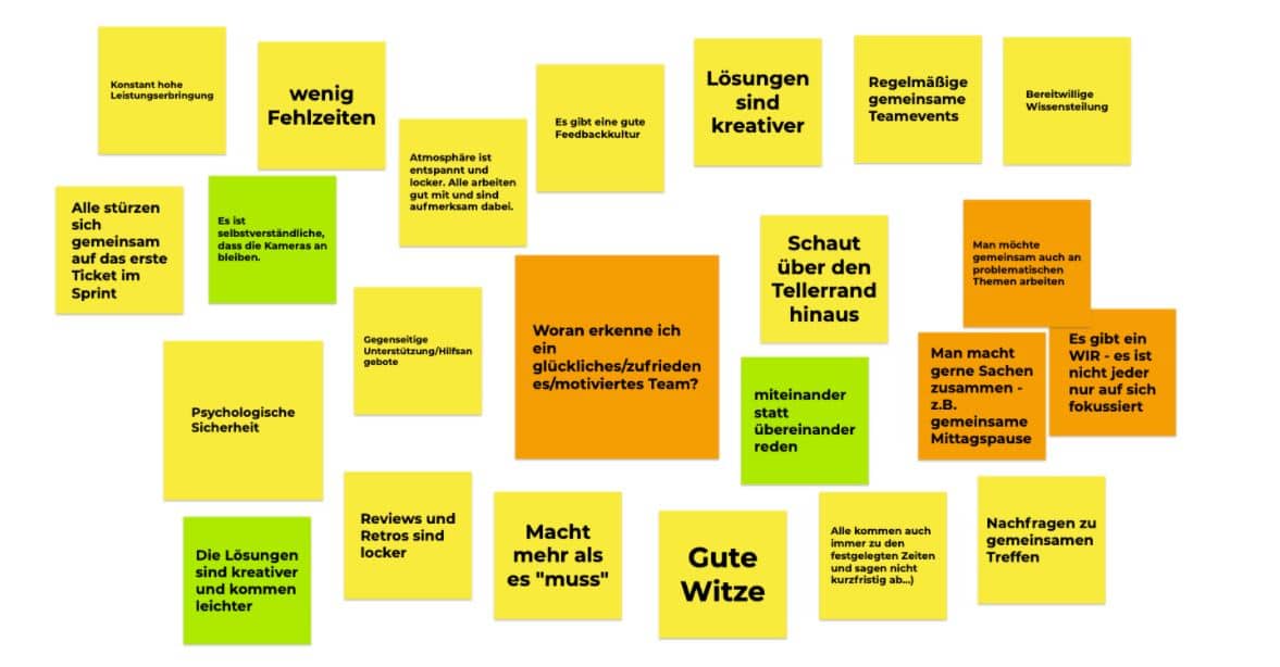 Scrumtisch Brainstorming