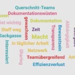 Wortwolke Wissenstransfer