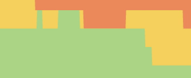 Mood Chart Teamprove Meet