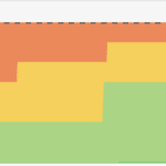 Moodchart Teamprove Meet