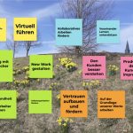 Sammlung von Resilienz-Herausforderungen